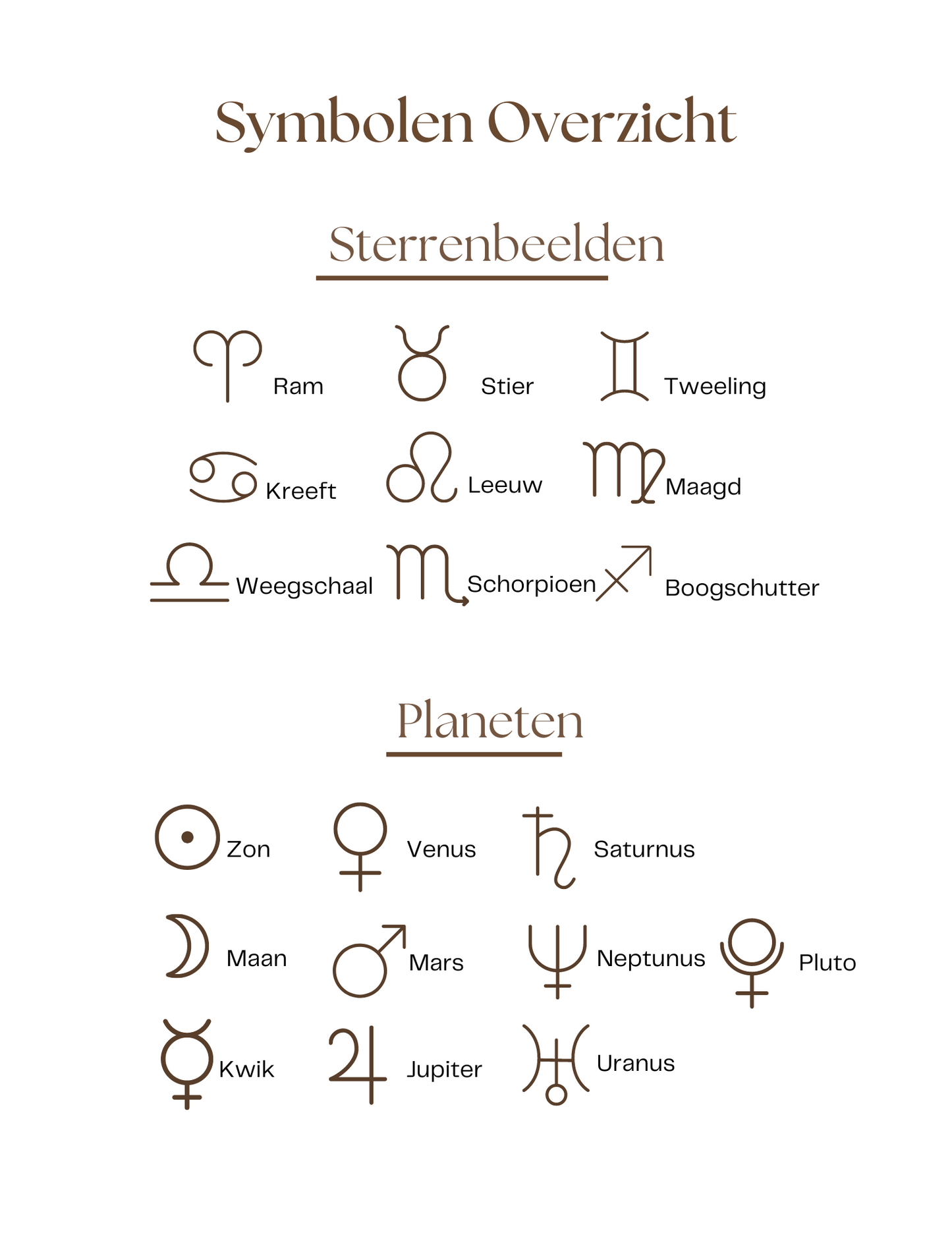 Fundamenten van Astrologie