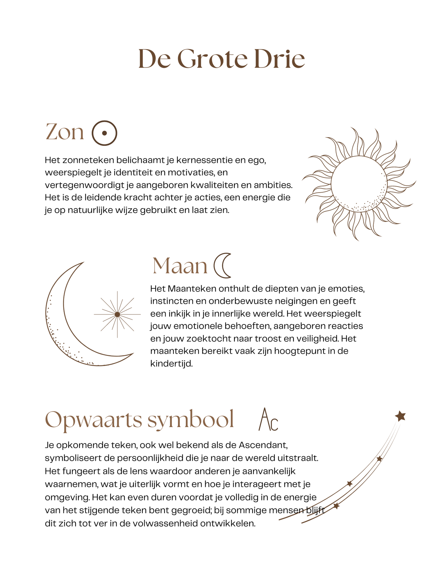 Fundamenten van Astrologie